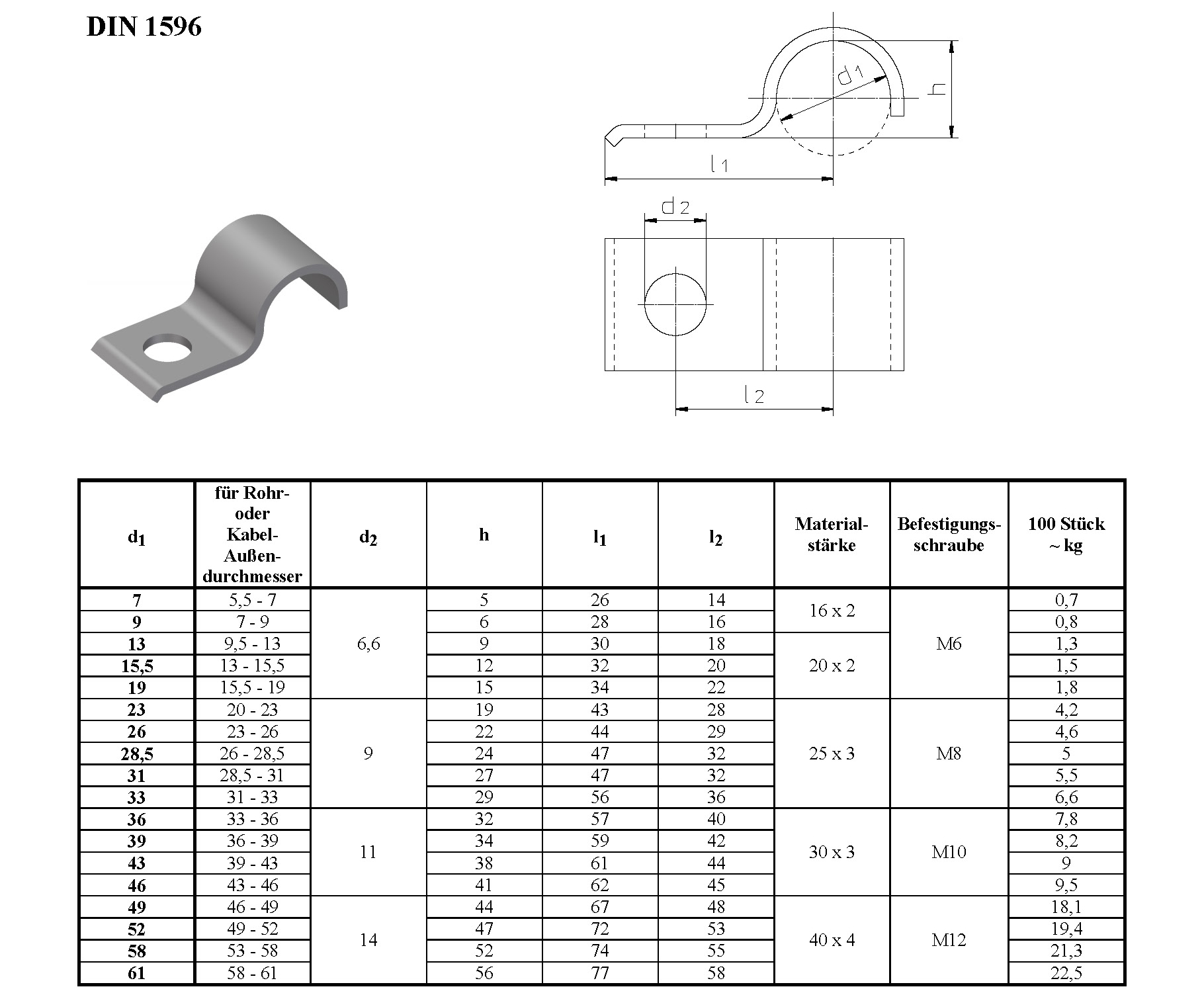 Datenblatt leichte Rohrschelle nach DIN 1596