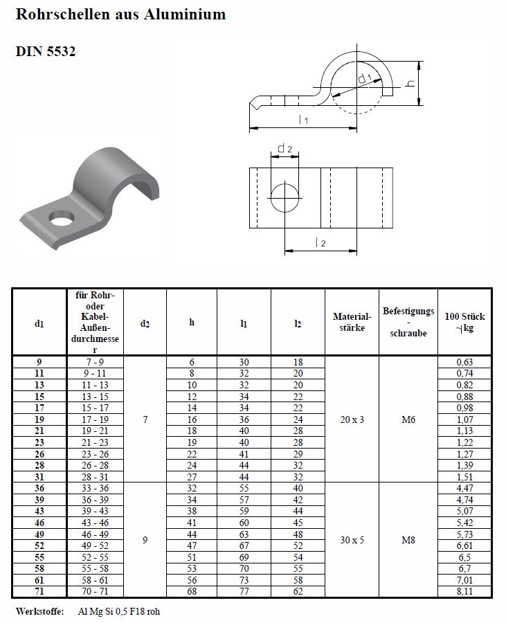 Rohrschelle aus Aluminium nach DIN 5532 einlaschige Schelle Datenblatt