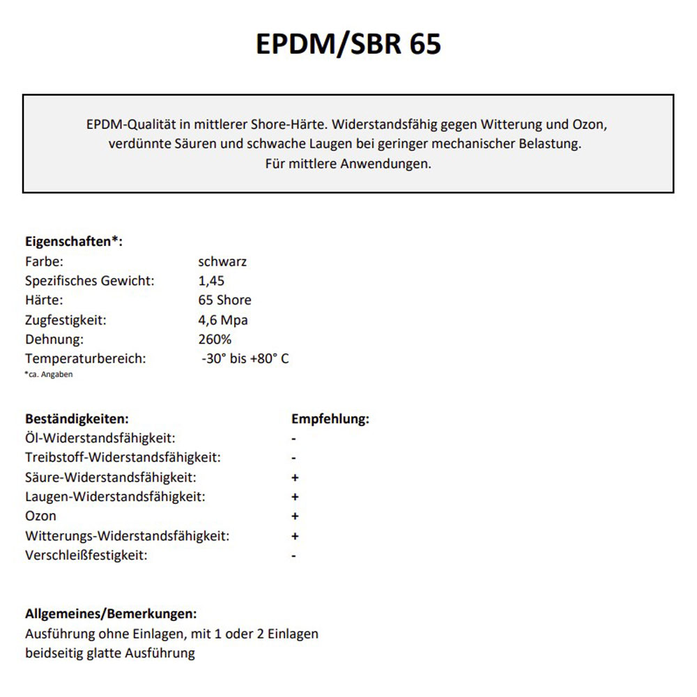 EPDM Gummierung selbstklebend, METERWARE